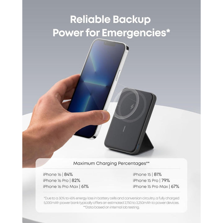 Anker 622 Powercore 5000 mAh Maggo Black AN.A1614H13.BK - Salman Stores