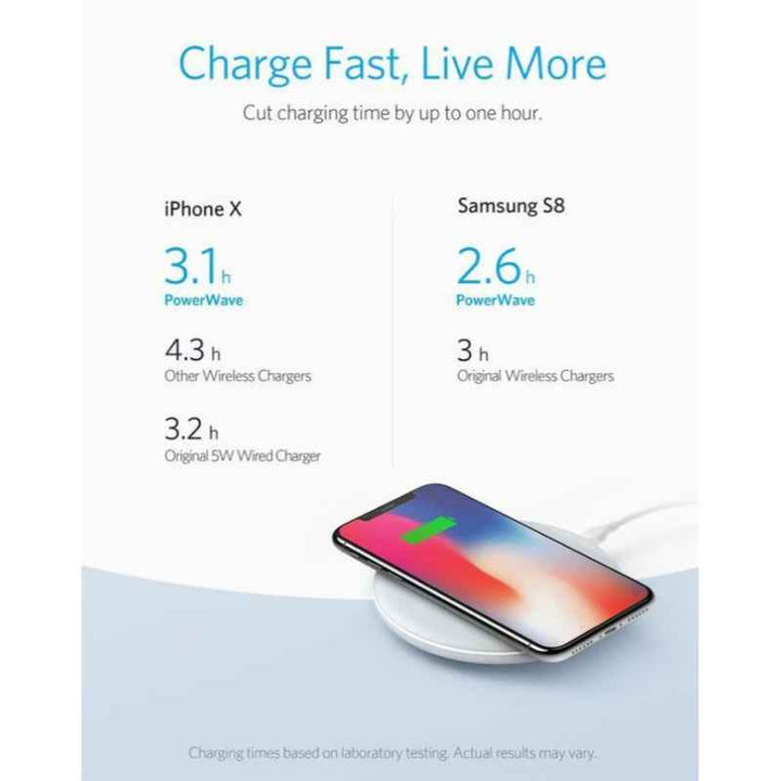 Anker Powerwave 7.5W Pad With Quick Charge 3.0 Wireless Charger White AN.B2514K23.WT