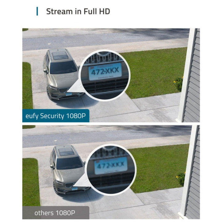 Eufy Smart Floodlight Security Camera AN.T84203W2.NC - Salman Stores