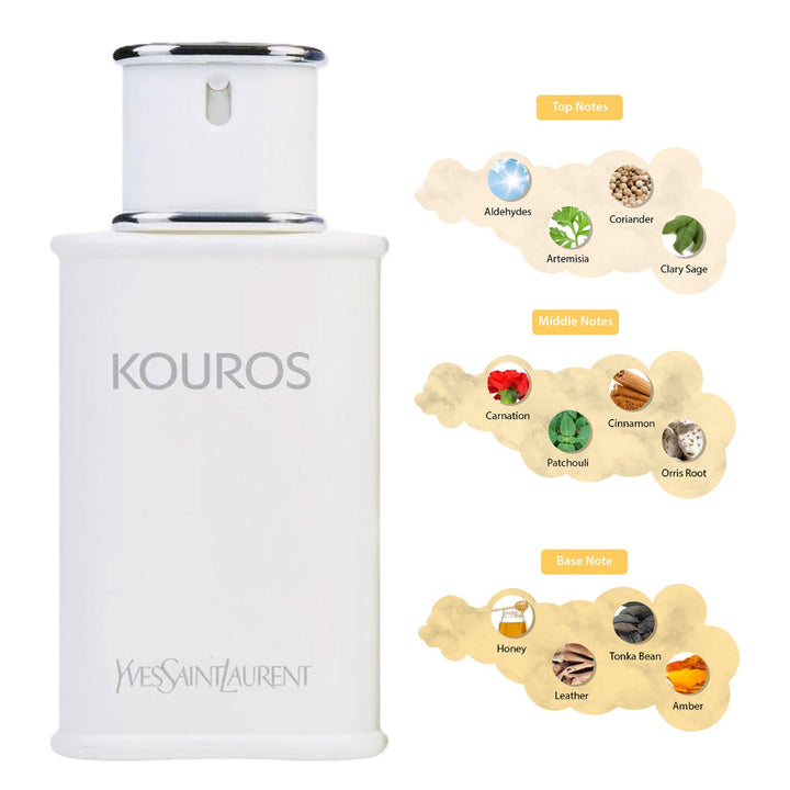 YSL Kouros for Men EDT 100 ml - Salman Stores