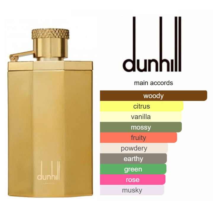 Dunhill Desire Gold for Men EDT 100ml DP801968 - Salman Stores