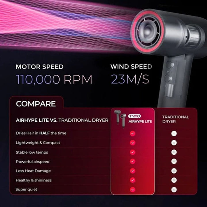 TYMO HC602G Airhype Hair Dryer 3NZ Grey TY.HC602G.GY - Salman Stores